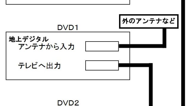 Windows10メールは迷惑メールフォルダがない 新規フォルダが作れない 自動転送ができない 自動でメールを振り分けることもできない 花梨ごブログ